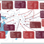 Tuna Economics and Development Indicators 2023-02.png